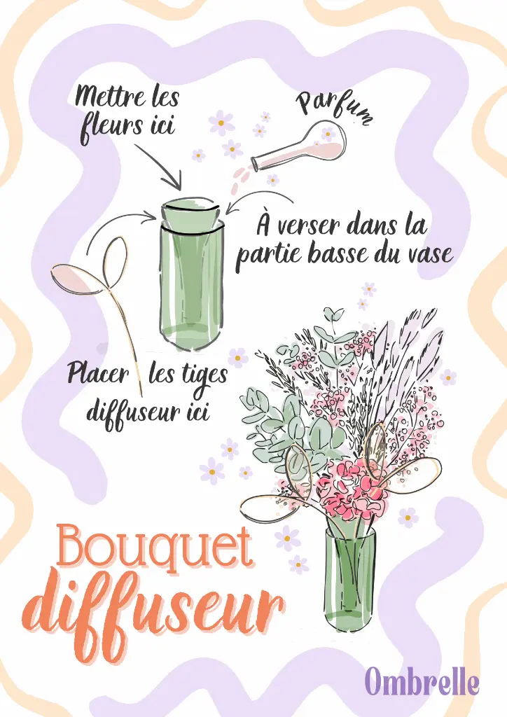 Bouquet diffuseur (9).webp